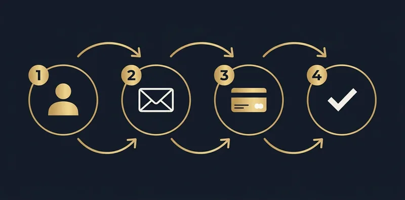 Registration Infografik